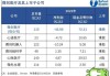 微电生理：预计2024年上半年净利润为1500万元到2000万元，同比增加595.92%到827.89%