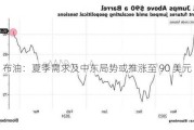 布油：夏季需求及中东局势或推涨至 90 美元