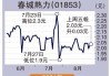 春城热力(01853)将于7月19日派发末期股息每股0.0992港元