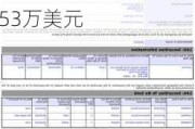 Form 144 | Applovin(APP.US)董事拟出售22.67万股股份，价值约1,832.53万美元