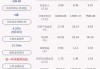 昭衍新药获增持股份：FutuTrusteeLimited持股比例升至8.34%