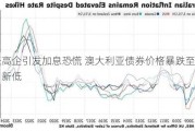 通胀高企引发加息恐慌 澳大利亚债券价格暴跌至七个月新低