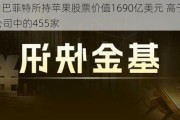 快讯 | 巴菲特所持苹果股票价值1690亿美元 高于标普500公司中的455家