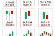 指数下杀!跳空阴低开3149点