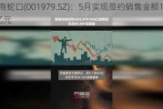 招商蛇口(001***9.SZ)：5月实现签约销售金额190.16亿元