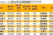 114家公司获海外机构调研