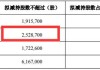 华瑞核安（430687）：王伟华通过大宗交易方式减持挂牌公司股票约24万股