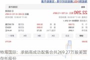 特海国际：承销商成功配售合共269.27万股美国存托股份