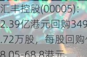 汇丰控股(00005)：2.39亿港元回购349.72万股，每股回购价68.05-68.8港元