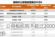 江南高纤：公司拟回购不超过2000.00万股公司股份