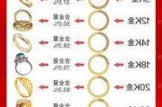 18k和足金有什么区别