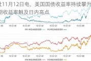 财联社11月12日电，美国国债收益率持续攀升，5至30年期收益率触及日内高点