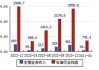 华锦股份：公司丁二烯装置产能利用率约70%