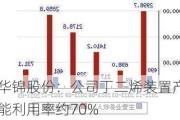 华锦股份：公司丁二烯装置产能利用率约70%