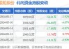 银轮股份大涨5.19% 上半年净利润预计增长40.12%―47.12%