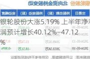 银轮股份大涨5.19% 上半年净利润预计增长40.12%―47.12%