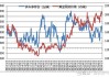 CFTC 商品类持仓报告：10 月 1 日更新