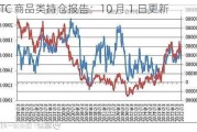 CFTC 商品类持仓报告：10 月 1 日更新