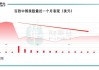 凯雷集团拟1300亿日元收购肯德基日本：私有化与回报率双丰收