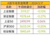 国防ETF大宗交易折价成交200.00万股