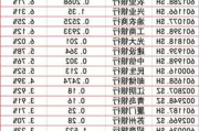 银行股因稳定的息率和现金流，受基金经理青睐