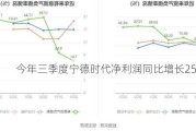 今年三季度宁德时代净利润同比增长25.97%