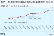 长江有色：供给增量，美国提高关税等多空因素拖累 碳酸锂重心明显下移（5.13-5.17）