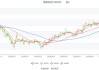 瑞芯微：上半年净利预增543.15%-686.29%，恒玄科技Q2净利环比增336.18%