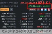 迈威尔科技盘中异动 大幅上涨5.01%报91.56美元