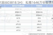 曲美家居(603818.SH)：拟推1646万份股票期权激励计划