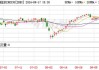 欧股主要指数收盘普涨 德国DAX30指数涨0.6%