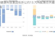 中国健康科技集团拟折让约13.70%配售合共最多1.43亿股