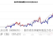 大众公用（600635）：股价成功突破年线压力位-后市看多（涨）（07-23）