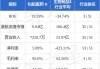 和铂医药-B11月8日斥资35.73万港元回购30万股