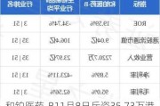 和铂医药-B11月8日斥资35.73万港元回购30万股