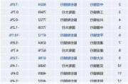 2024年《财富》世界500强行业榜发布：中国建设银行排名下滑