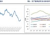 鸡蛋期货价格本周趋稳，现货价格持续上涨0.44元/斤