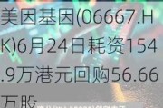 美因基因(06667.HK)6月24日耗资154.9万港元回购56.66万股