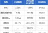 民银资本附属购买本金总额为600万美元的可换股证券