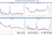 氧化铝：库存低位，价格窄幅震荡