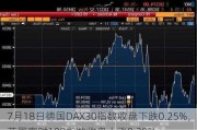 7月18日德国DAX30指数收盘下跌0.25%，英国富时100指数收盘上涨0.28%