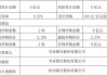 桐昆股份：2023年第六期超短期融资券到期兑付5.1亿元