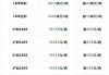 长江有色：22日氧化铝期价偏弱下跌1.18% 整体交投活跃度保持活跃