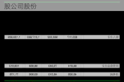 亚泰集团：公司拟回购不超过3125.00万股公司股份