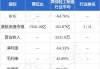 里昂：维持越秀地产“跑赢大市”评级 目标价大削至4.2港元