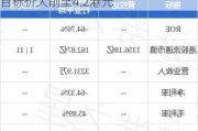 里昂：维持越秀地产“跑赢大市”评级 目标价大削至4.2港元