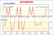 巴西8月甘蔗单产骤降近14%，浅析对未来供应及价格影响