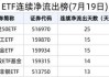 最受青睐ETF：9月3日易方达沪深300ETF获得净申购16.62亿元，华夏沪深300ETF获资金净申购11.26亿元（榜单）