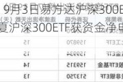 最受青睐ETF：9月3日易方达沪深300ETF获得净申购16.62亿元，华夏沪深300ETF获资金净申购11.26亿元（榜单）