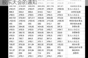 亿纬锂能:关于召开2024年第三次临时股东大会的通知